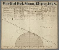 Chart of Partial Eclipse of the Moon, August 12, 1878
