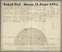 Chart of Total Eclipse of the Moon, June 11, 1881