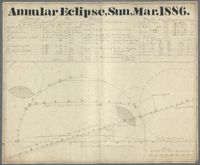 Chart of the Annular Eclipse of the Sun, March 1886