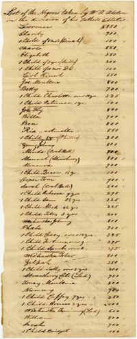 List of slaves from Fairfield Plantation