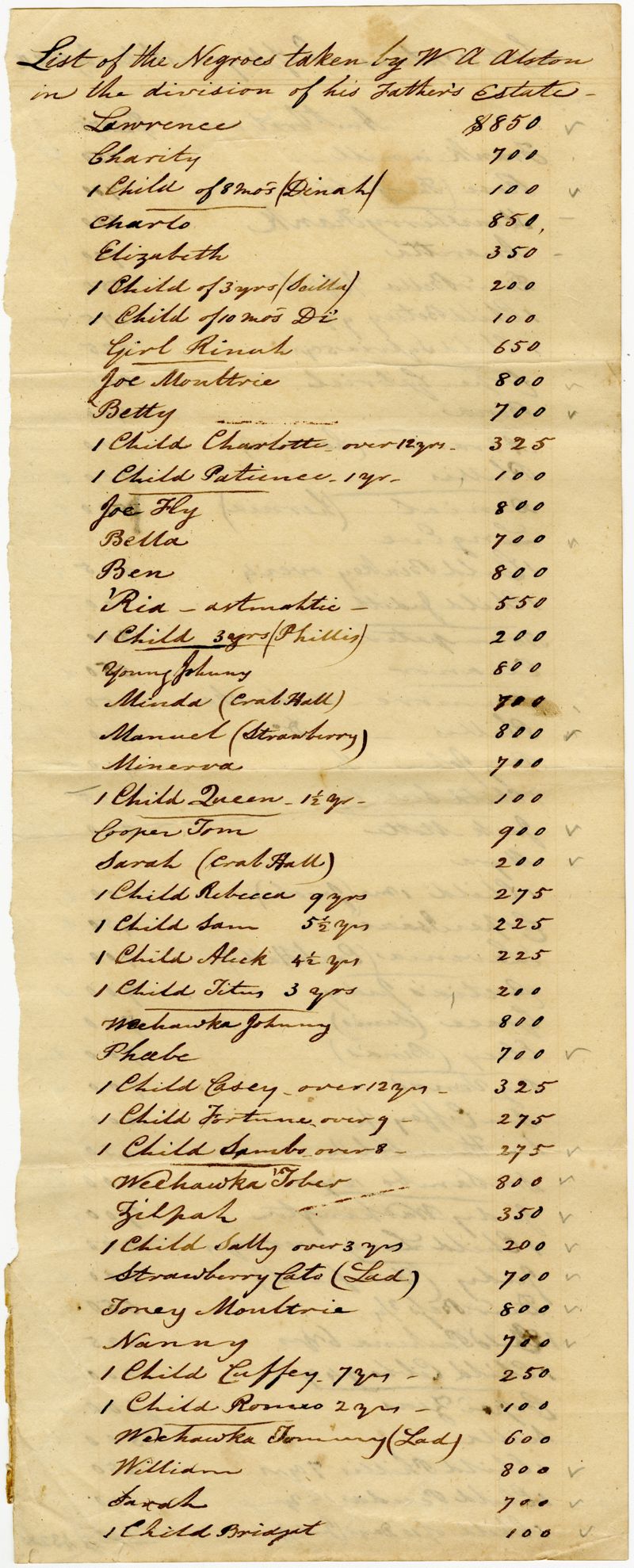 List of slaves from Fairfield Plantation Lowcountry Digital Library