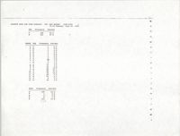 Data for Charleston County School District Schools, 1989-1990