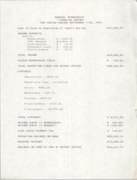 Charleston Branch of the NAACP Financial Report, September 1991