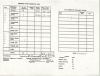 Charleston Branch of the NAACP Funds Transmittal Forms, 1992 to 1994