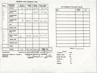 Charleston Branch of the NAACP Funds Transmittal Forms, March 1992, Page 1