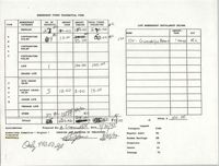 Charleston Branch of the NAACP Funds Transmittal Forms, July 1992