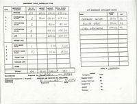 Charleston Branch of the NAACP Funds Transmittal Forms, September 1992, Page 2