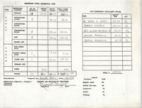 Charleston Branch of the NAACP Funds Transmittal Forms, December 1992