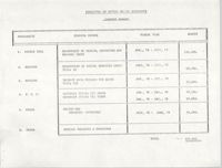 COBRA Budget, 1978 to 1979