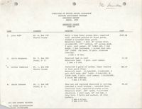 COBRA Housing Assistance Program Progress Report, March 1979