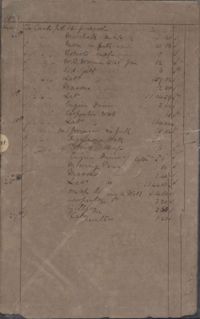 Newton Cash Book 1871-1872