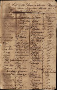 Newton Plantation Slave List 1828