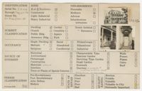 Index Card Survey of 89 Beaufain Street