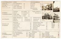 Index Card Survey of 2 Amherst Street