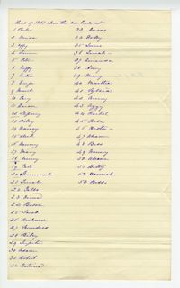 List of Enslaved People, 1861