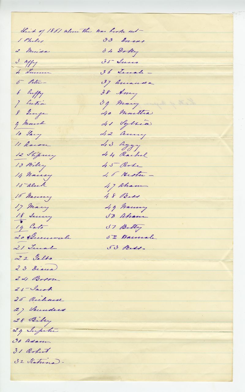 List of Enslaved People, 1861 Lowcountry Digital Library Catalog Search