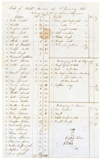 List of Plate and Silver, January 1, 1866