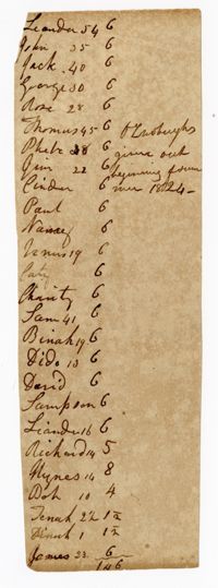 List of Twenty-Six Enslaved Persons, 1824