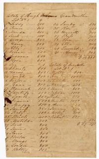 List of Enslaved Persons Owned by Hugh Fraser's Mother and Grandmother