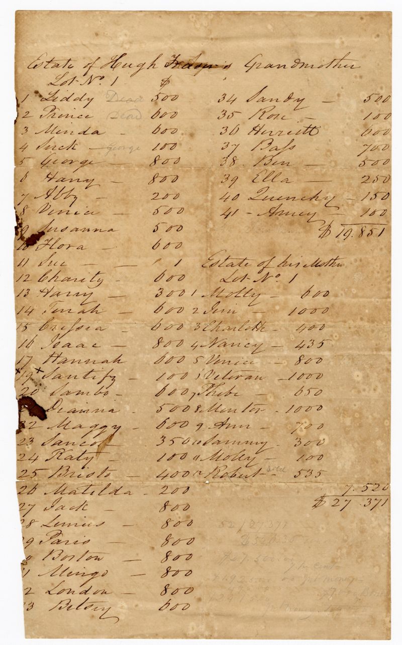 List of Enslaved Persons Belonging to Hugh Fraser's Mother and