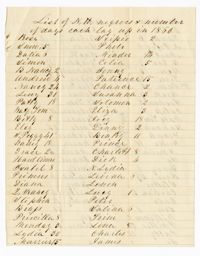 List of Enslaved Persons and Number of Sick Days at Nightingale Hall Plantation, 1860