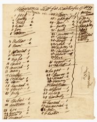 Allowance List for Enslaved Persons at Waterfield Plantation, 1847