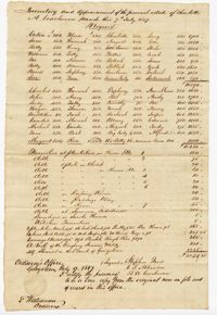 Inventory and Appraisement of the Personal Estate of Charlotte Atchinson Coachman, 1847