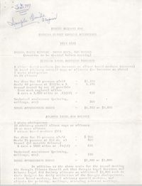 Budget Request for Georgia Client Council Activities, 1977-1978