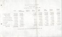 Proposed Budget, Penn Community Services, July 1, 1974 to June 30, 1975