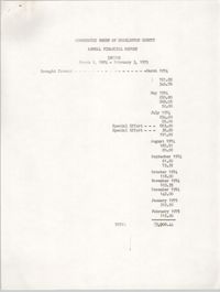 Annual Financial Report, Annual Financial Report, March 1, 1974 to February 3, 1975