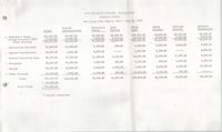 Current Fund Statement of Receipts And Expenditures, Penn Community Center, September 18, 1974