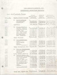 Departmental Expenditure Estimates and Salaries and Wages Estimates, Current Fund, Penn Community Services, 1973-1975