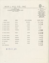 Property values assessed by Max L. Hill Co., Inc.