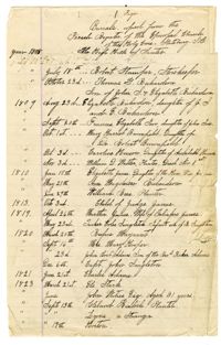Burials Copied From the Parish Register of the Episcopal Church of the Holy Cross