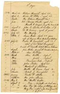 Burials Copied From the Parish Register of the Episcopal Church of the Holy Cross, 2
