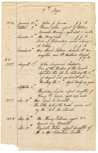 Burials Copied From the Parish Register of the Episcopal Church of the Holy Cross, 3