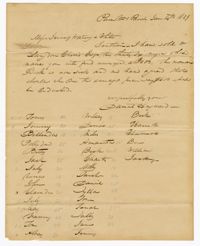 Names of Thirty-Six Enslaved Persons Purchased by Langdon Cheves Sr. from the Estate of James Cuthbert, 1839
