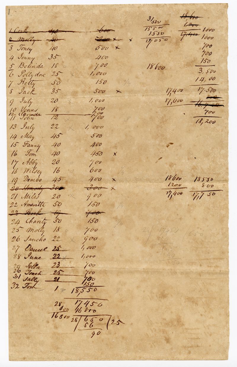 List of ThirtyTwo Enslaved Persons and their Valuations Lowcountry