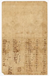 List of Twenty-Six Enslaved Persons and their Valuations