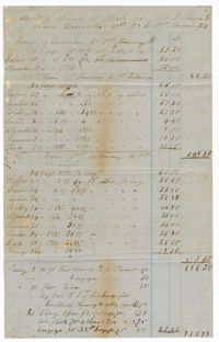 Account of Hands at Work for Langdon Cheves Jr. from December 13th, 1853 to March 1st, 1854