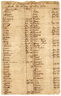 List of Enslaved Persons Owned by Elias Ball II, 1784