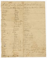 List of Working Enslaved Persons at Back River Plantation, 1805