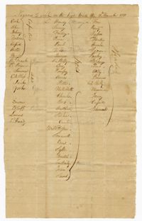 List of Enslaved Men to Work on the High Roads, 1811