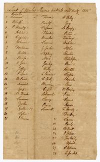 List of Enslaved Men Liable for Road Duty, 1815