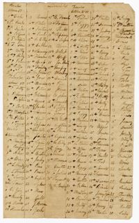 Ages of Enslaved Persons for Direct Tax, 1815