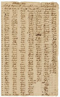 List of Enslaved Persons at Limerick, Quinby, and Jericho Plantations, 1814