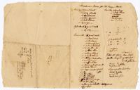 Memorandum for the Estate of Isaac Ball, 1833