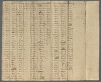 List of Enslaved Persons at Limerick, Jericho, Quinby, and Hyde Park Plantations, 1819