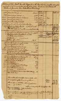 Return of John Ball's Taxable Property, 1819