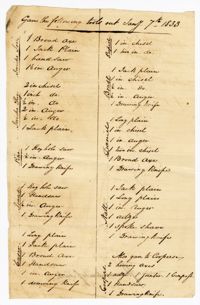 List of Tools given to Enslaved Persons, 1833
